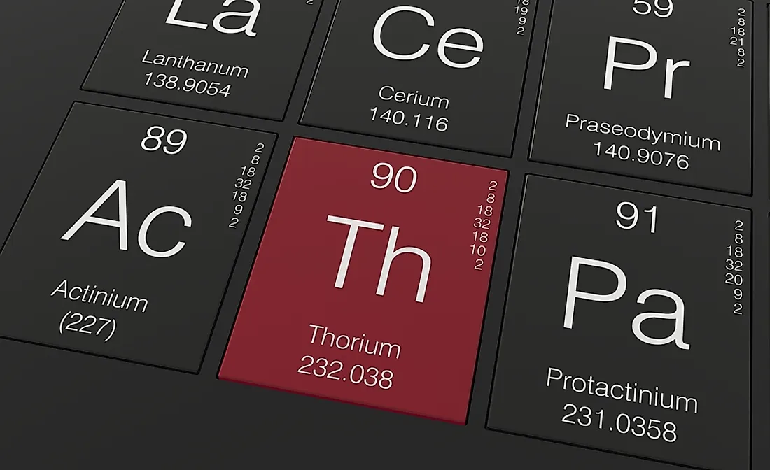 Thorium reserves propel India towards nuclear energy self-sufficiency UPSC