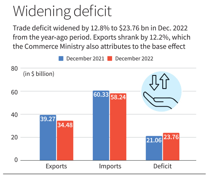 About Trade Deficit Upsc Current Affairs Ias Gyan 2147