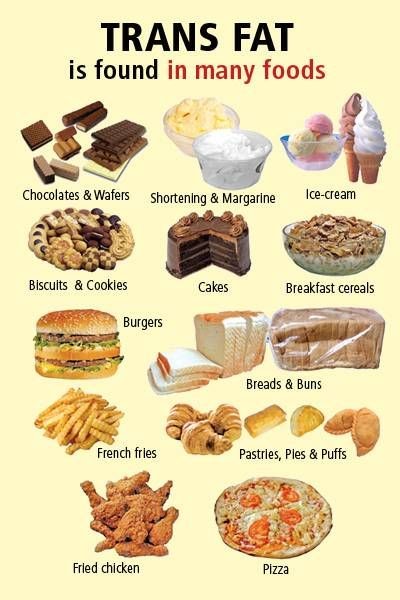 About Trans Fat | UPSC Current Affairs | IAS GYAN