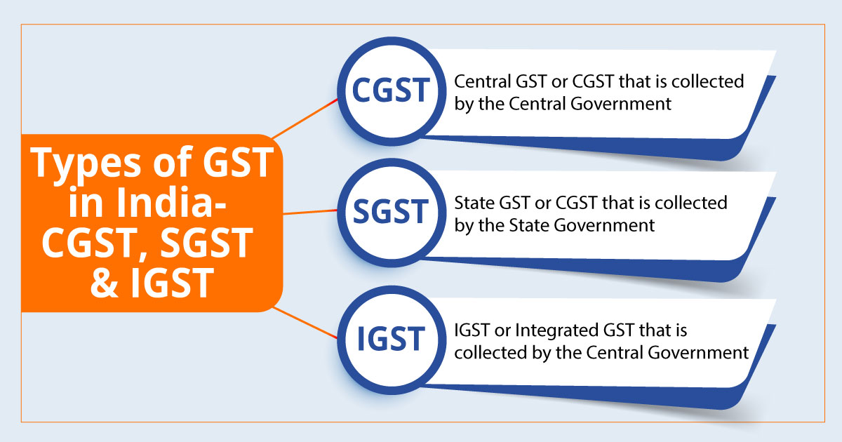 Types Of Taxes UPSC, Taxes In India UPSC, Types Of Taxes In India UPSC ...