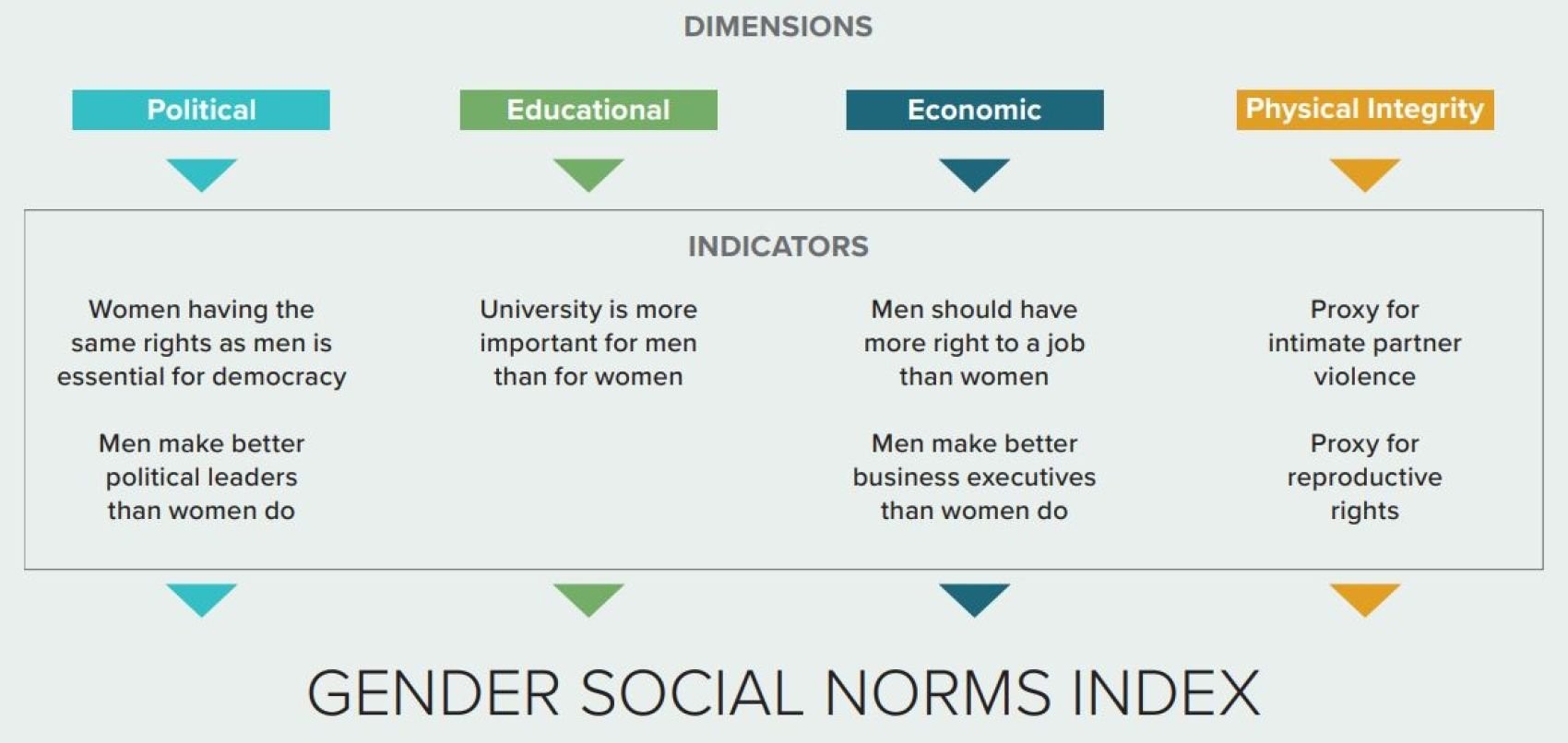 Undps 2023 Gender Social Norms Index Upsc Current Affairs Ias Gyan