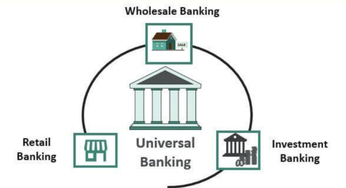 What Is Wholesale Banking? Types of Services and Example