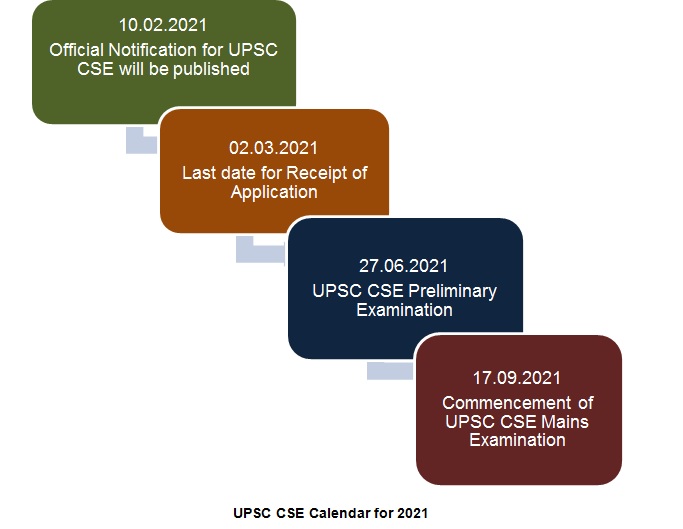 How to Prepare for UPSC CSE 2021