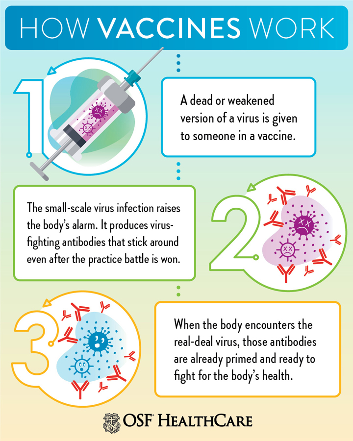 COVID-19 VACCINE DEPLOYMENT IN INDIA