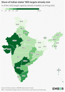 India’s Renewable Energy Race 