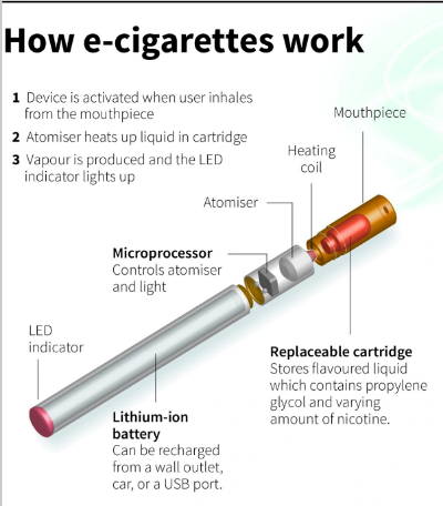 E-CIGARETTES