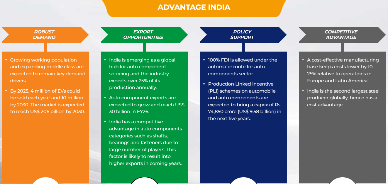 top 10 auto component manufacturers in india, automobile and auto ...