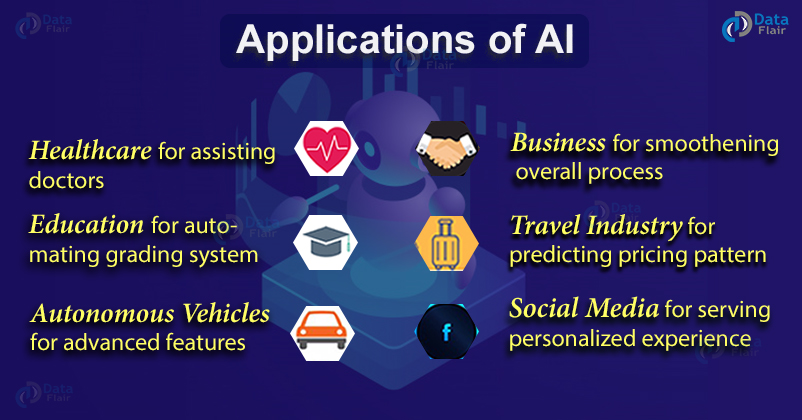 BASICS OF ARTIFICIAL INTELLIGENCE