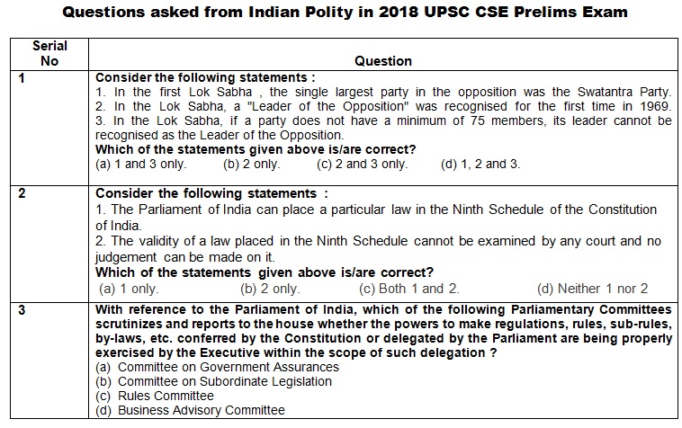 UPSC Preliminary Guide: Indian Polity (PART-II)