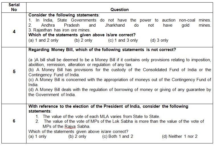 UPSC Preliminary Guide: Indian Polity (PART-II)