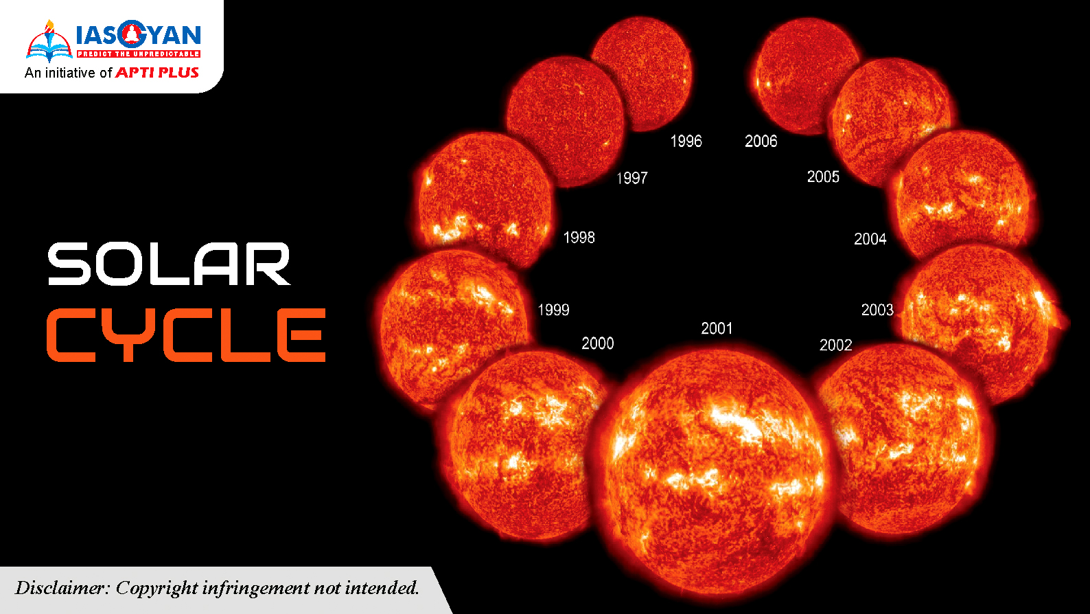 SOLAR CYCLE - IAS Gyan