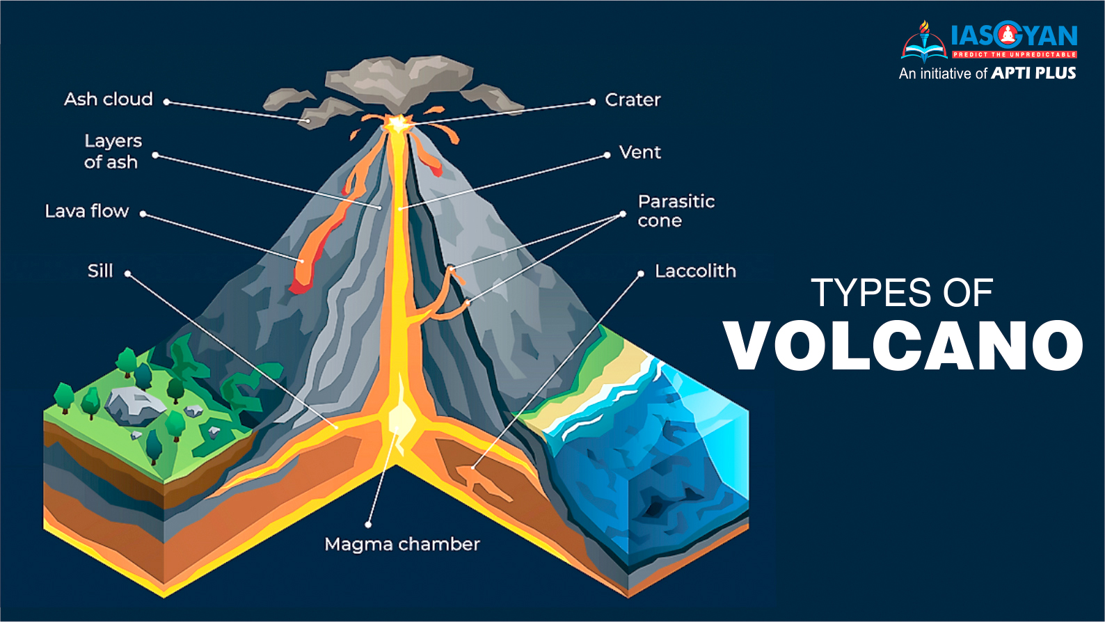 types-of-volcano-upsc