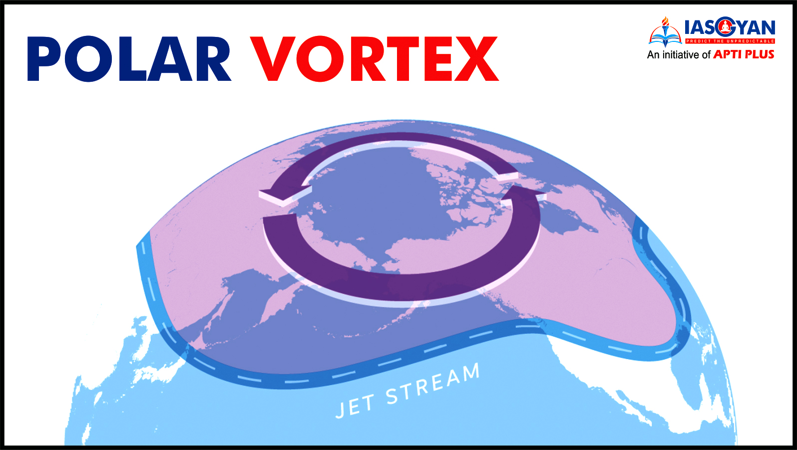 POLAR VORTEX UPSC