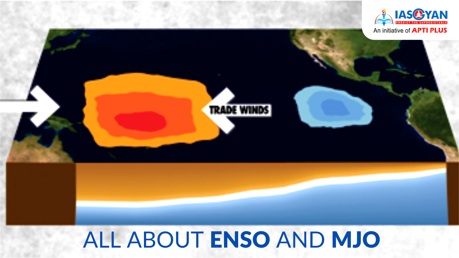 all-about-enso-and-mjo-upsc