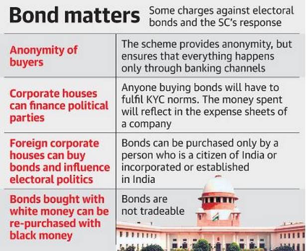 Electoral Bonds Scheme And The Challenges | IAS Abhiyan