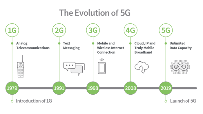 5G TECHNOLOGY UPSC