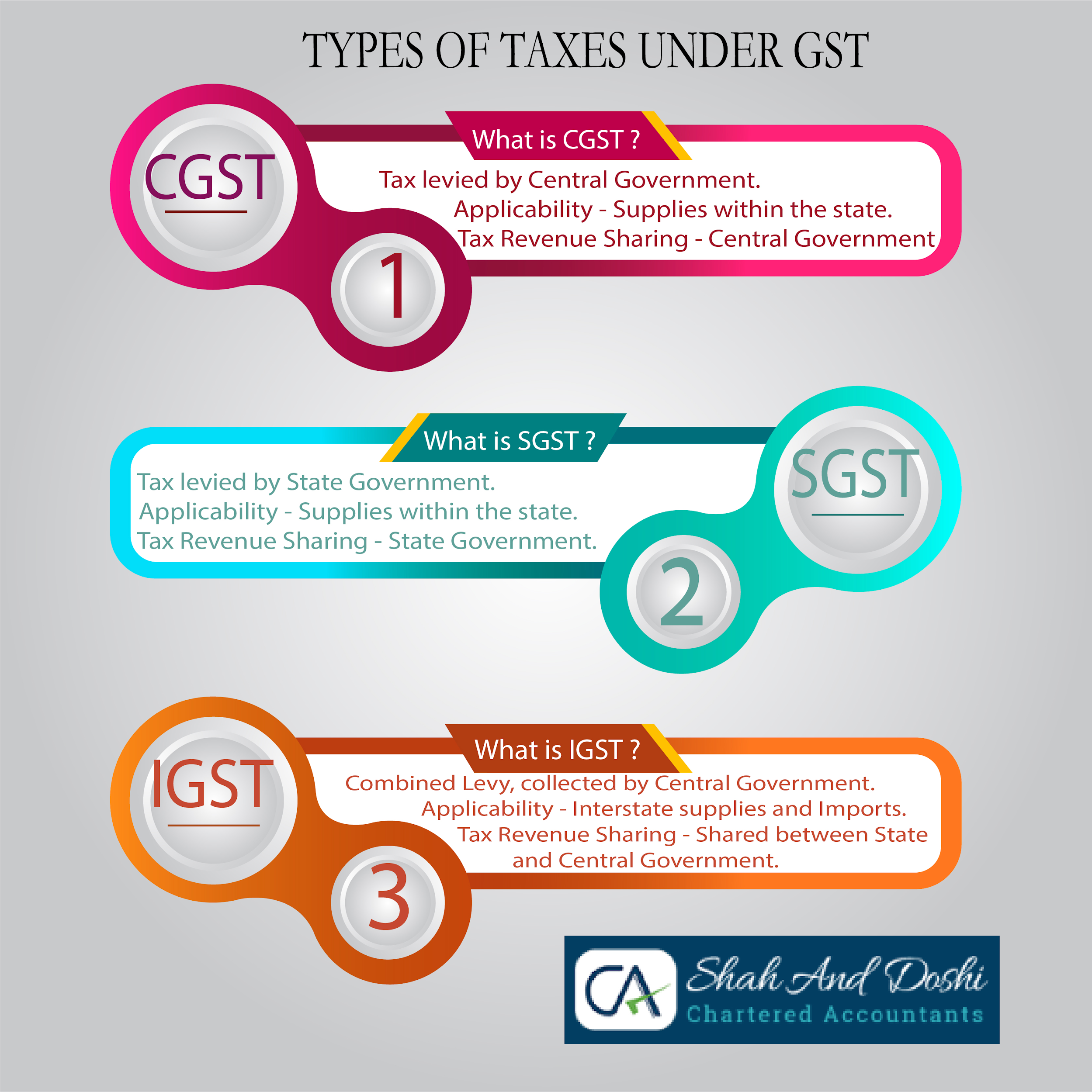 Powers of IAS and IPS officers -IAS GYAN