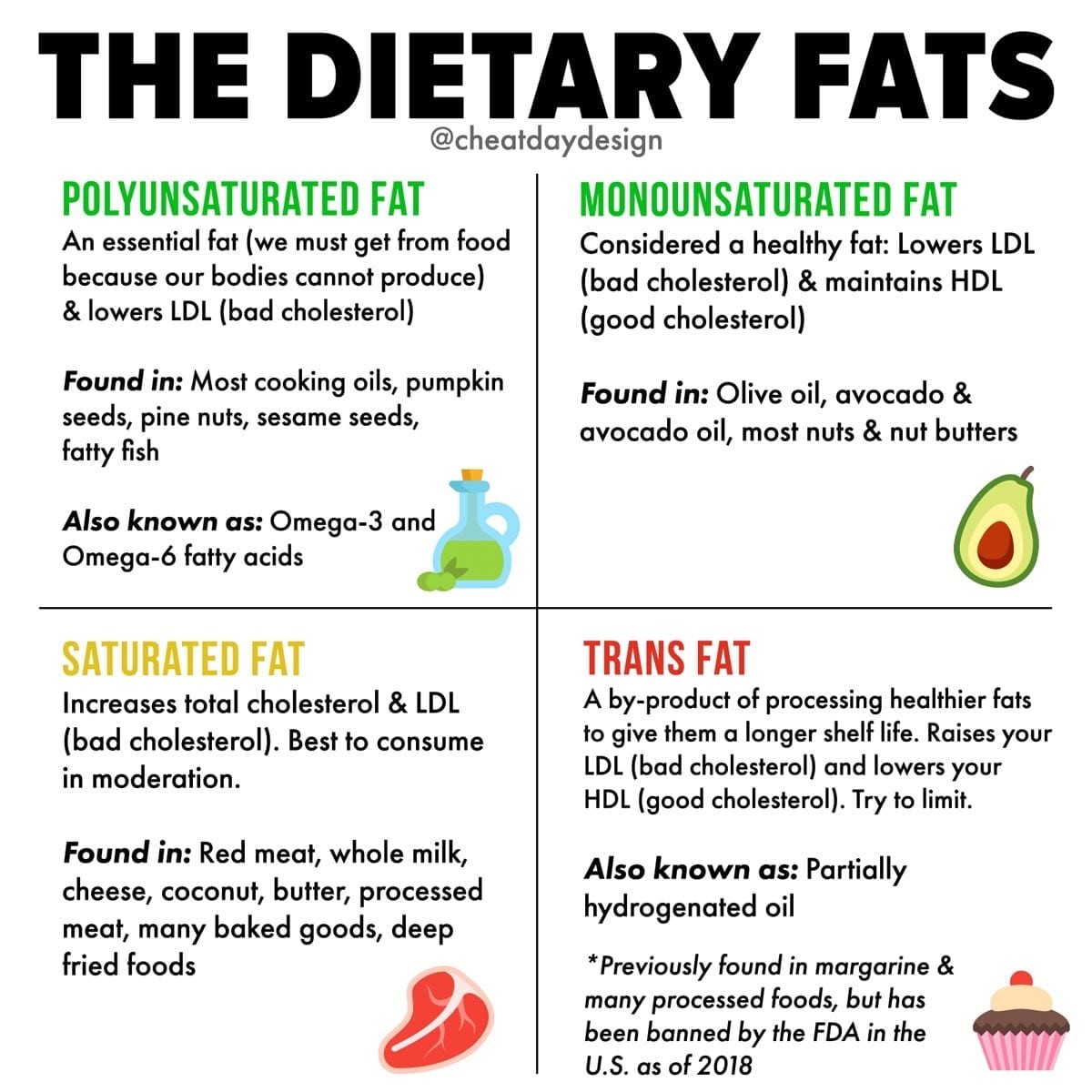 fssai-decided-to-cut-trans-fatty-oil-from-food