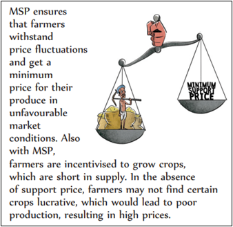 MSP for Copra and Cotton | IAS GYAN