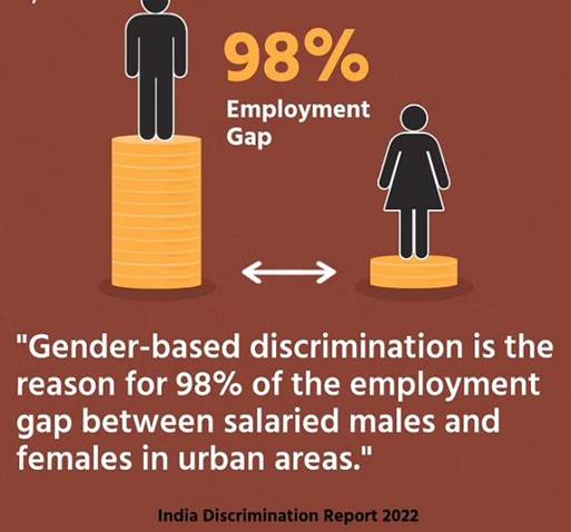 India Discrimination Report 2022 | IAS GYAN