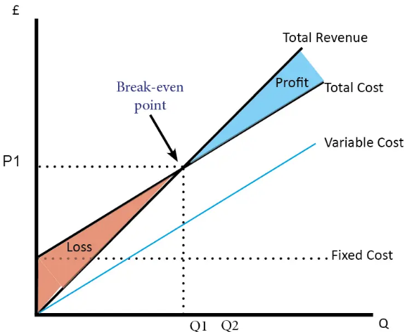 SOME KEY DEFINITIONS OF ECONOMIC FOR UPSC