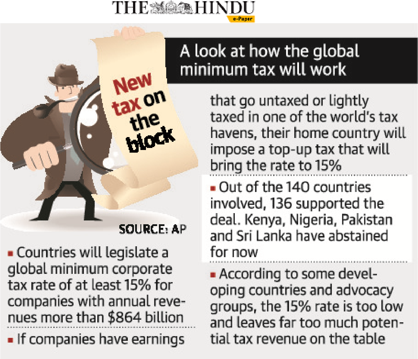 GLOBAL MINIMUM TAX