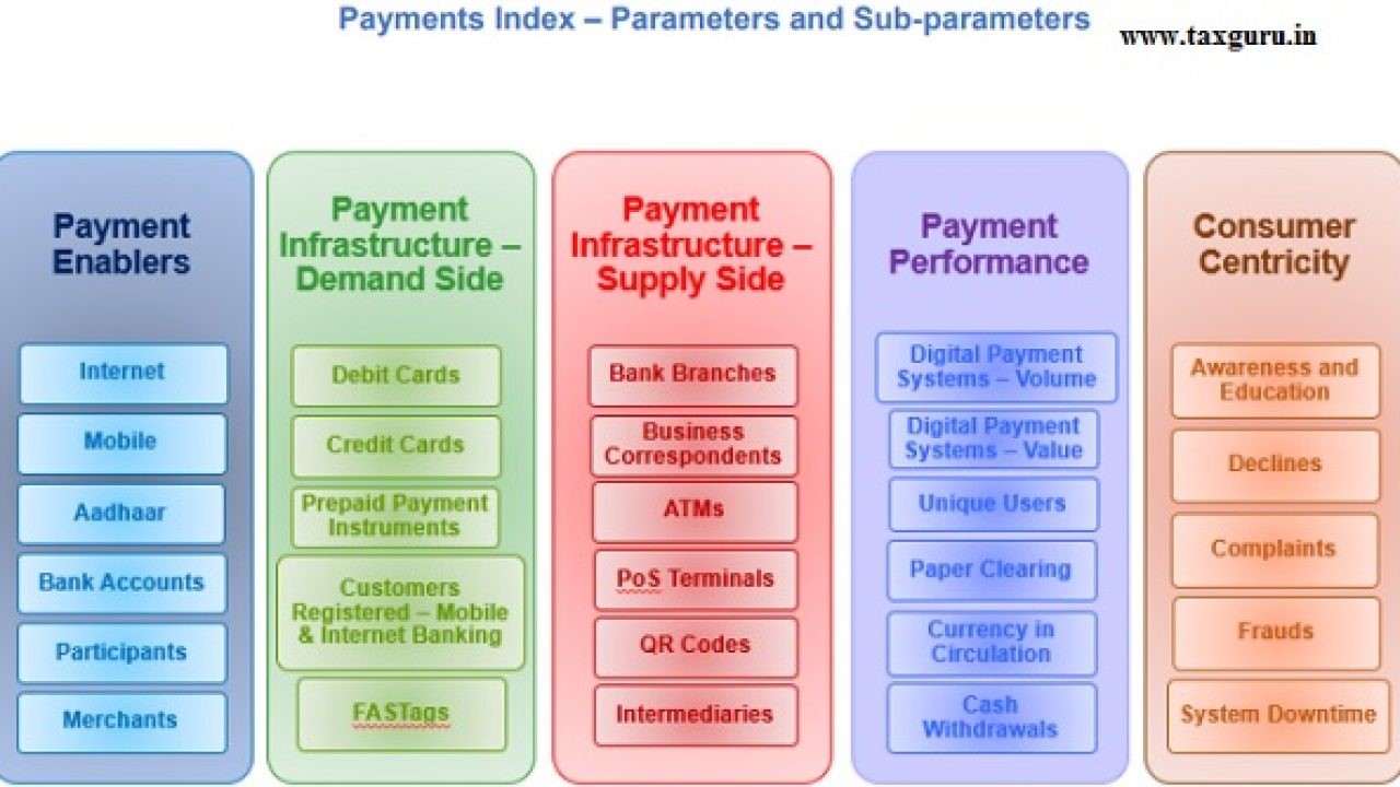 explained-what-is-digital-payment-index