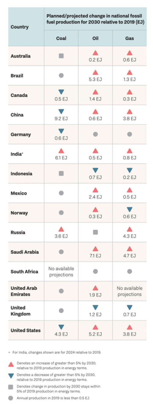 UNEP production Gap report