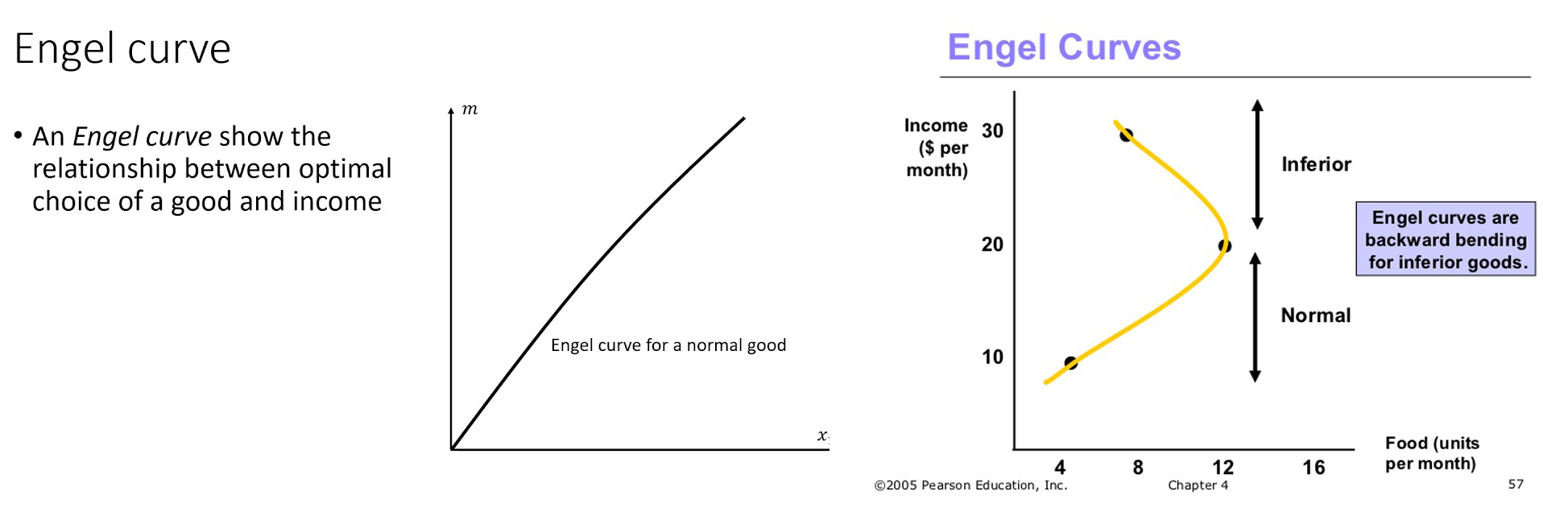 IMPORTANT ECONOMIC CURVES FOR UPSC