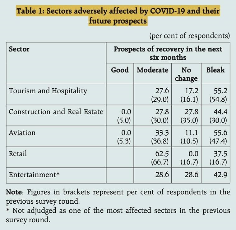 research questions about financial stability