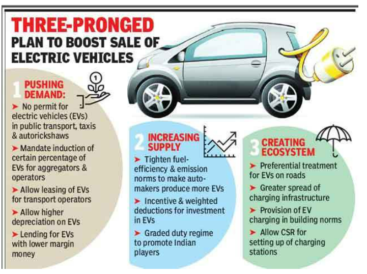 Electric Cars Electric Cars In India Electric Vehicles Ev Cars In India ...