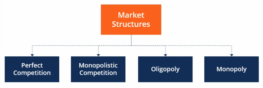 market-structures-in-an-economy