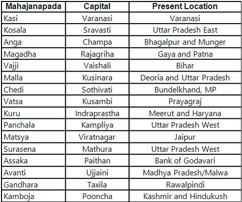 About The 16 Mahajanapadas