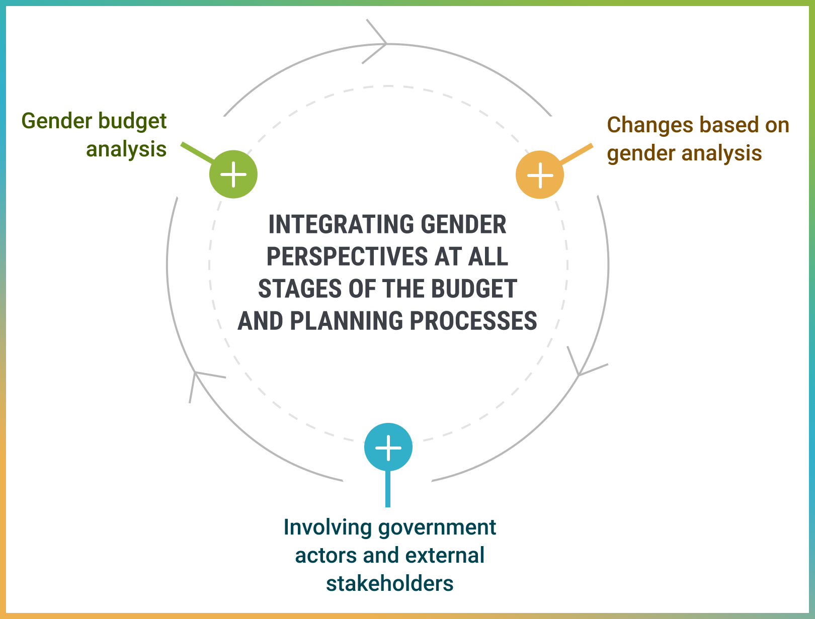 GENDER BUDGETING UPSC