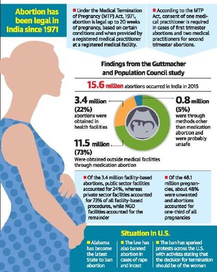 HC allows termination of 28-week pregnancy