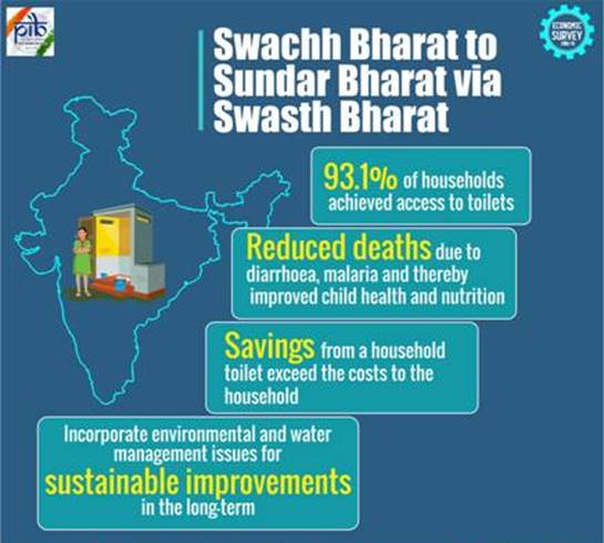 What Are Major Themes Of Swachh Bharat Mission