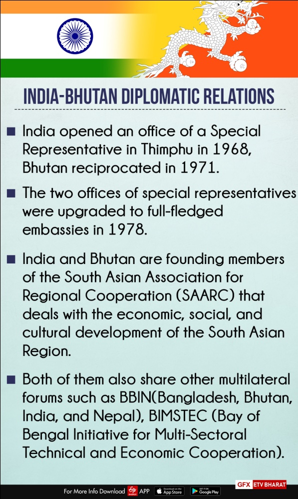 India-Bhutan Relations - IAS Gyan