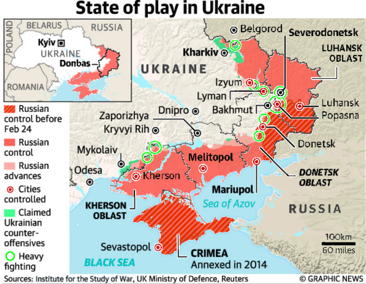 RUSSIA’S INVASION OF UKRAINE