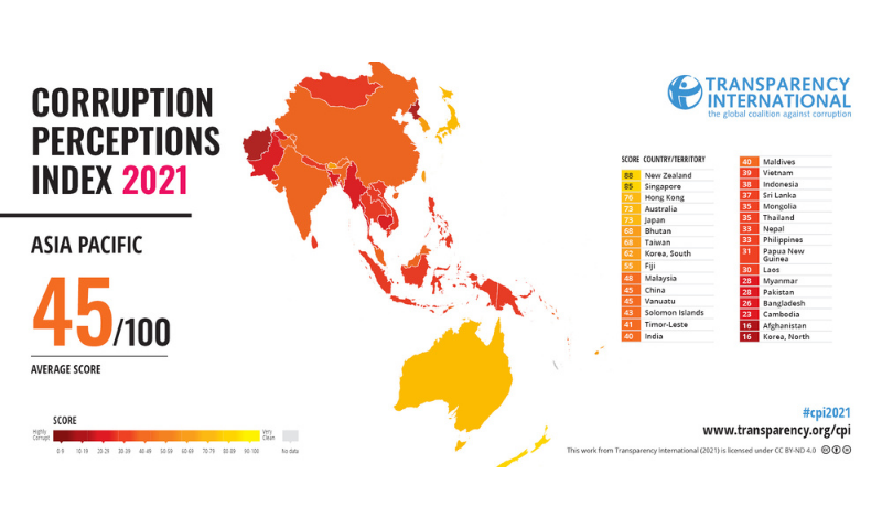 Corruption Perception Index 2021