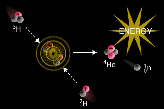 Thermonuclear Fusion: Decoding Concepts - Ias Gyan