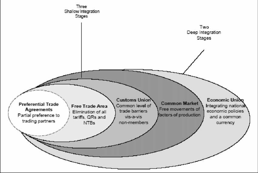 PREFERENTIAL TRADE ARRANGEMENTS PTAS AND OTHER TRADE AGREEMENTS