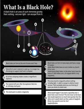 black hole supermassive black hole biggest black hole interstellar ...