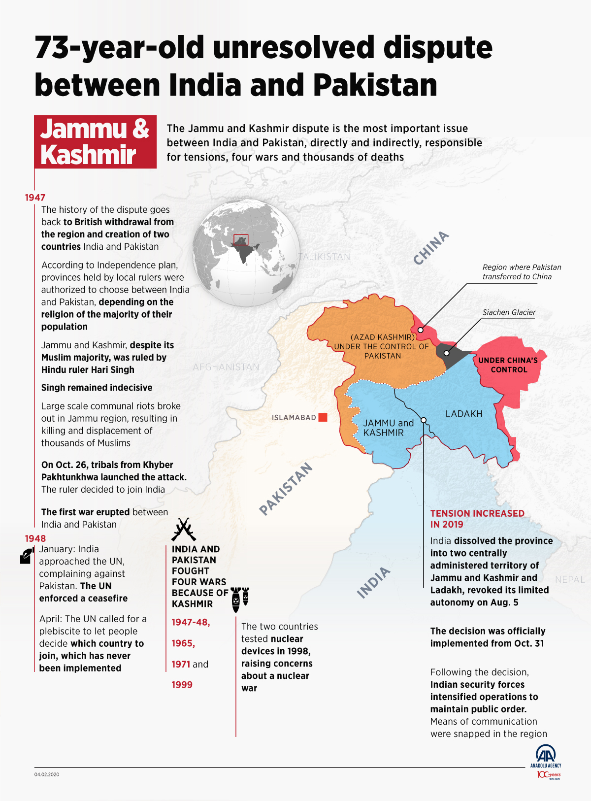 Kashmir dispute and UN