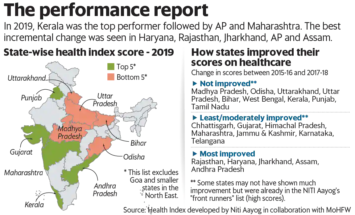 BOOSTING FOR HEALTH INFRA