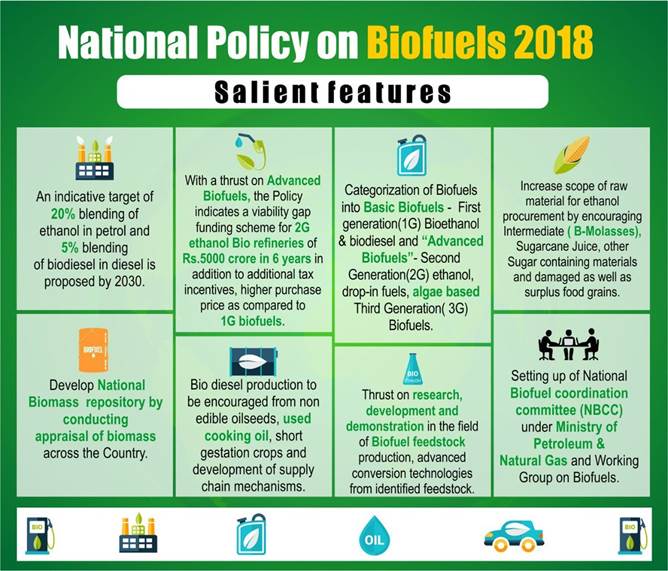 AMENDMENTS TO THE NATIONAL POLICY ON BIOFUELS 2018