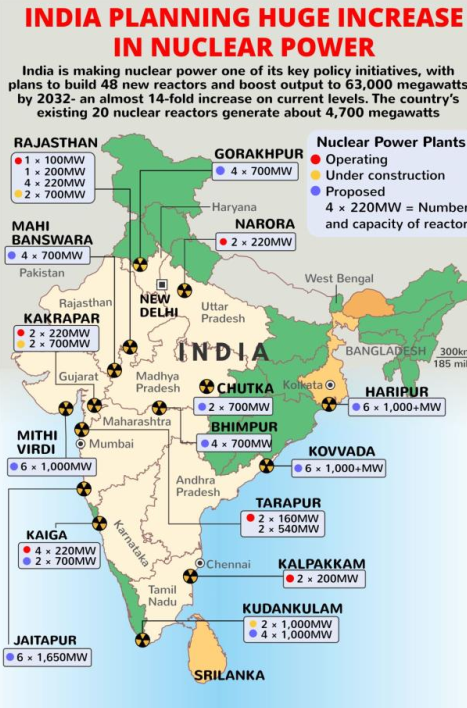 Nuclear Power of India - IAS Gyan