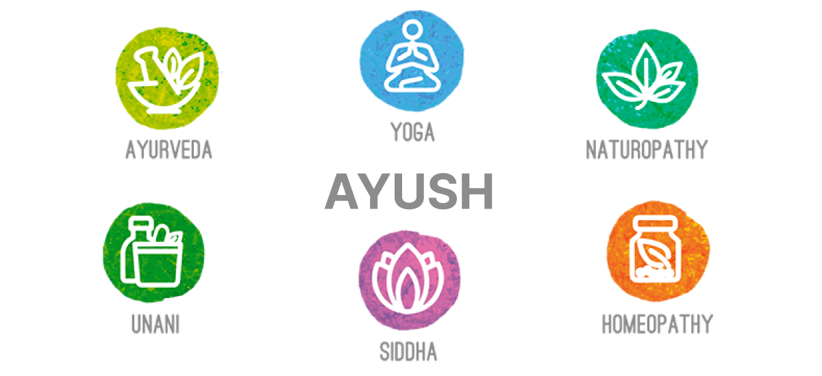 AYUSH MEDICINE SYSTEM