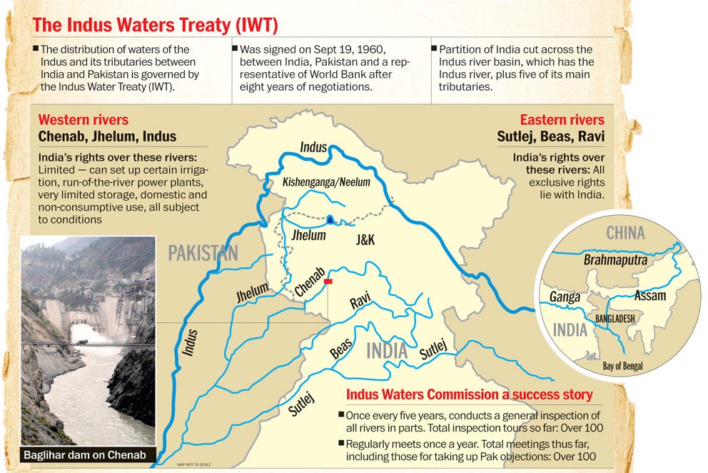 indus-water-treaty