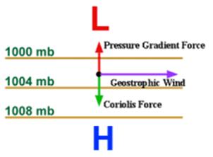 FACTORS THAT AFFECT WIND MOTION UPSC