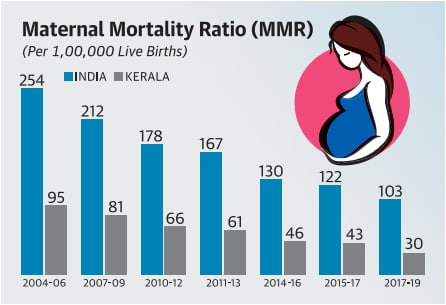 Maternal Mortality Rate